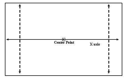 PDMS - PDMSViewDetails